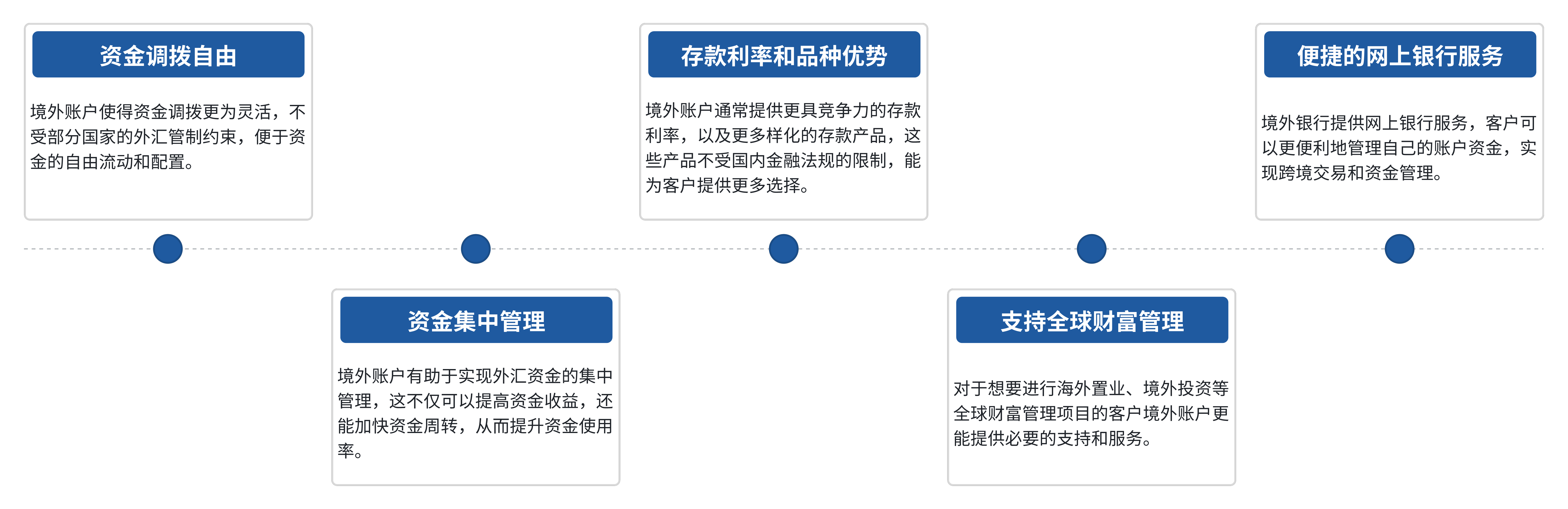 海外银行开户配图.png